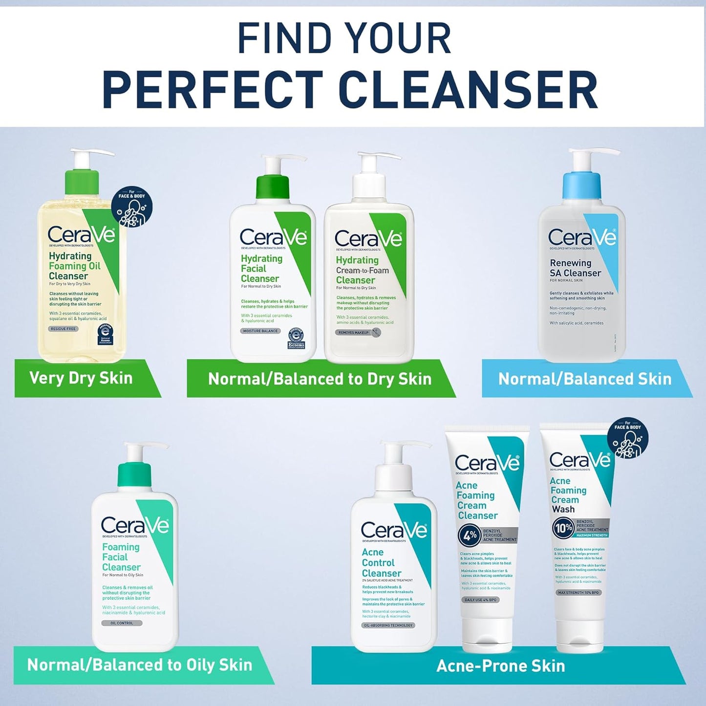 CeraVe Renewing Salicylic Acid Cleanser, Formulated With Hyaluronic Acid, Niacinamide, & Ceramides, Gentle BHA Exfoliating Face Wash Smooths & Softens Skin, Non Comedogenic & Fragrance Free, 8 Ounce